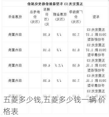 五菱多少钱,五菱多少钱一辆 价格表