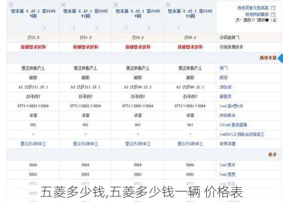 五菱多少钱,五菱多少钱一辆 价格表