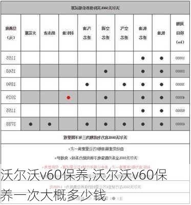 沃尔沃v60保养,沃尔沃v60保养一次大概多少钱