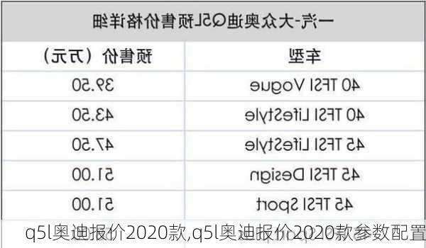 q5l奥迪报价2020款,q5l奥迪报价2020款参数配置