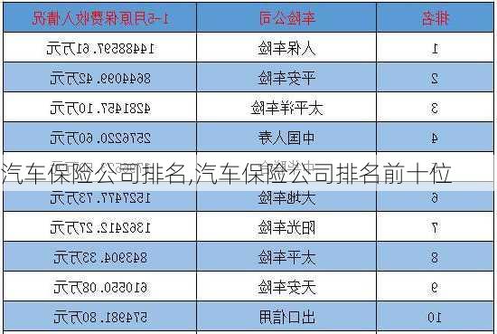 汽车保险公司排名,汽车保险公司排名前十位