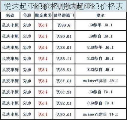 悦达起亚k3价格,悦达起亚k3价格表