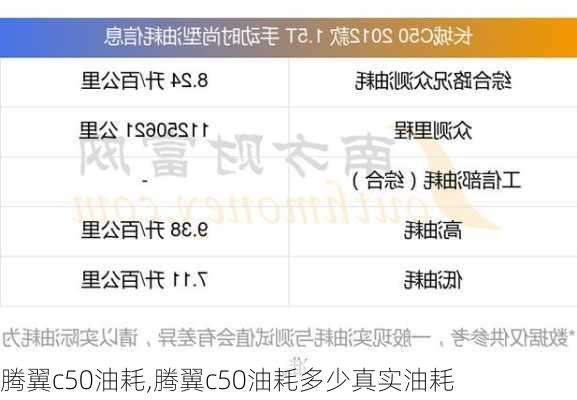 腾翼c50油耗,腾翼c50油耗多少真实油耗