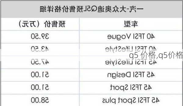 q5 价格,q5价格