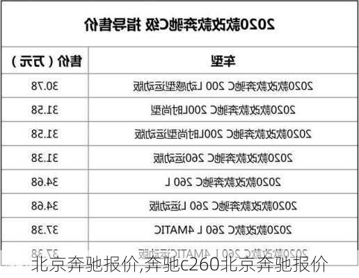 北京奔驰报价,奔驰c260北京奔驰报价