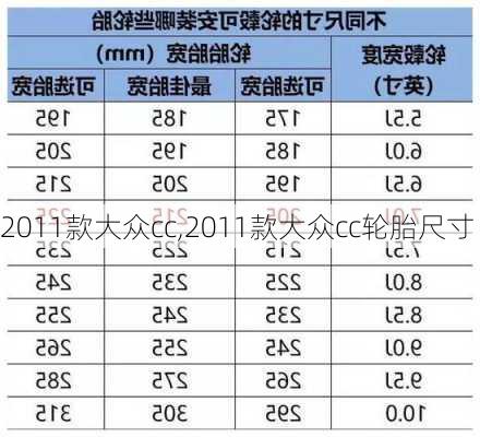 2011款大众cc,2011款大众cc轮胎尺寸