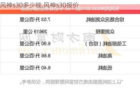 风神s30多少钱,风神s30报价