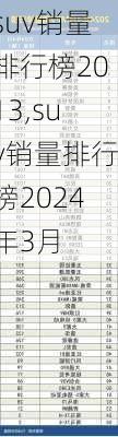 suv销量排行榜2013,suv销量排行榜2024年3月