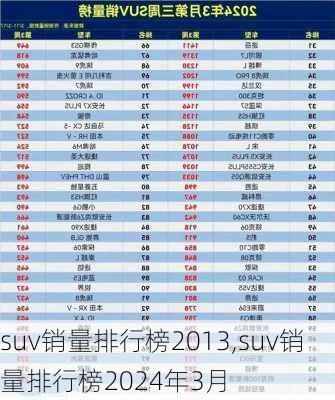 suv销量排行榜2013,suv销量排行榜2024年3月