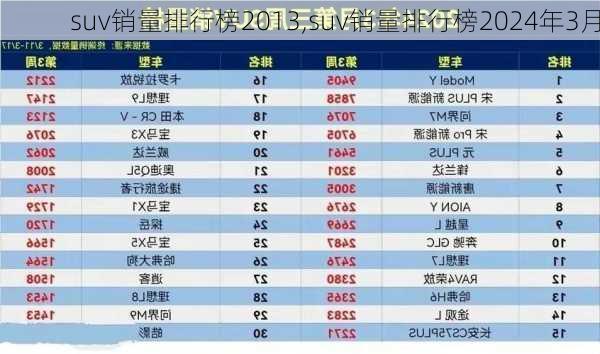 suv销量排行榜2013,suv销量排行榜2024年3月