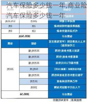 汽车保险多少钱一年,商业险汽车保险多少钱一年