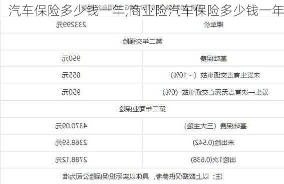 汽车保险多少钱一年,商业险汽车保险多少钱一年