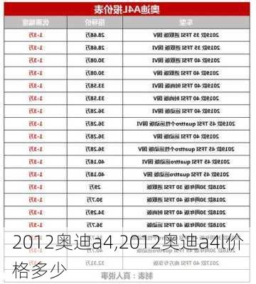 2012奥迪a4,2012奥迪a4l价格多少