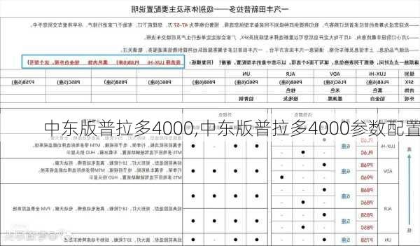 中东版普拉多4000,中东版普拉多4000参数配置