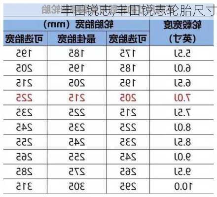 丰田锐志,丰田锐志轮胎尺寸