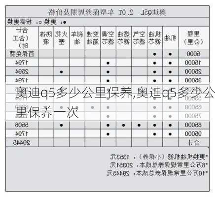 奥迪q5多少公里保养,奥迪q5多少公里保养一次