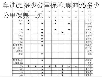 奥迪q5多少公里保养,奥迪q5多少公里保养一次