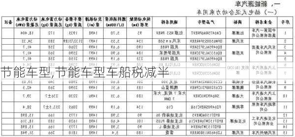 节能车型,节能车型车船税减半