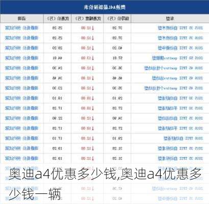 奥迪a4优惠多少钱,奥迪a4优惠多少钱一辆