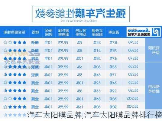 汽车太阳膜品牌,汽车太阳膜品牌排行榜