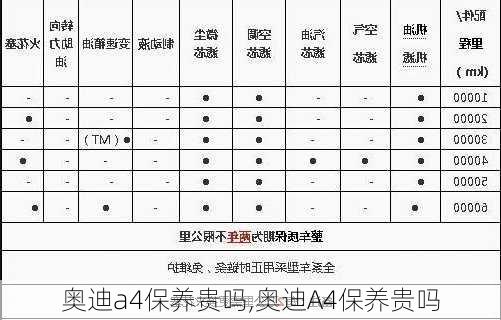 奥迪a4保养贵吗,奥迪A4保养贵吗