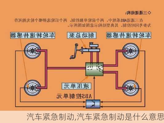 汽车紧急制动,汽车紧急制动是什么意思