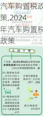 汽车购置税政策,2024年汽车购置税政策