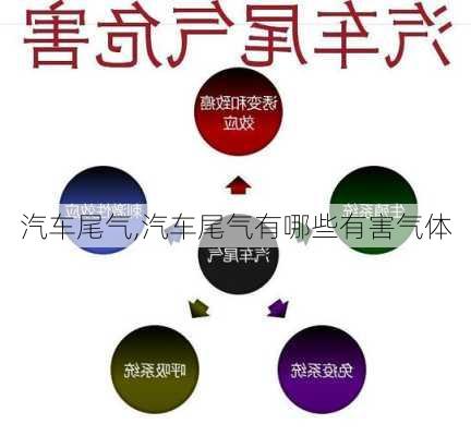 汽车尾气,汽车尾气有哪些有害气体