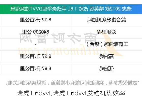 瑞虎1.6dvvt,瑞虎1.6dvvt发动机热效率