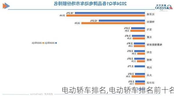 电动轿车排名,电动轿车排名前十名