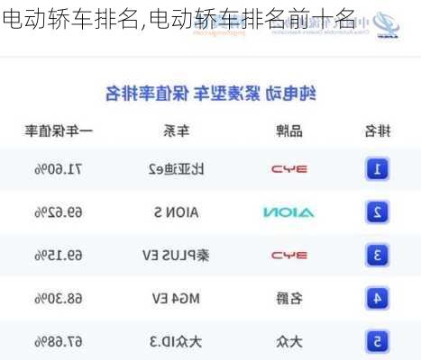 电动轿车排名,电动轿车排名前十名