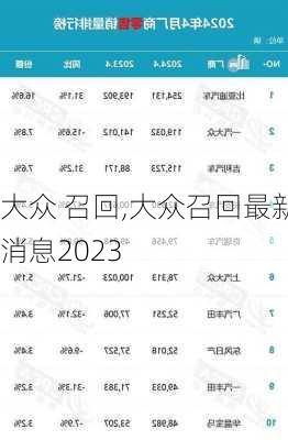 大众 召回,大众召回最新消息2023