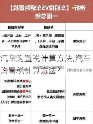 汽车购置税计算方法,汽车购置税计算方法?