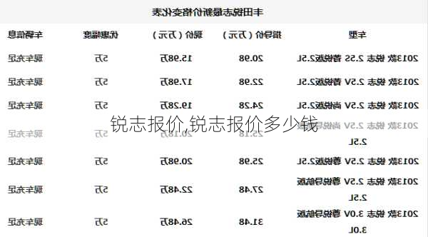 锐志报价,锐志报价多少钱