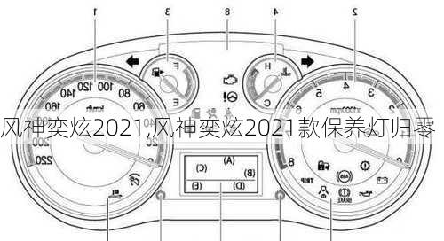 风神奕炫2021,风神奕炫2021款保养灯归零