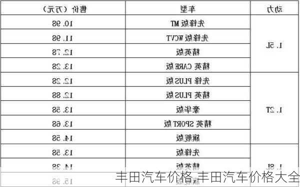 丰田汽车价格,丰田汽车价格大全