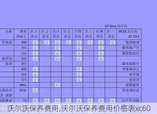 沃尔沃保养费用,沃尔沃保养费用价格表xc60