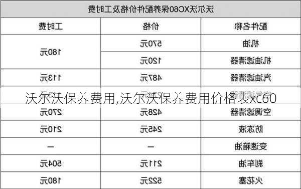 沃尔沃保养费用,沃尔沃保养费用价格表xc60