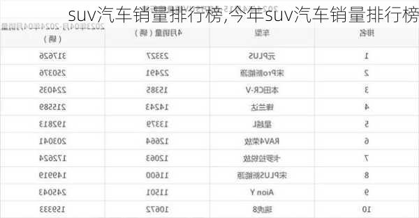 suv汽车销量排行榜,今年suv汽车销量排行榜