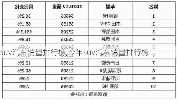 suv汽车销量排行榜,今年suv汽车销量排行榜