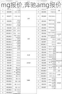 mg报价,奔驰amg报价