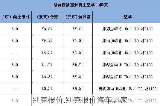 别克报价,别克报价汽车之家