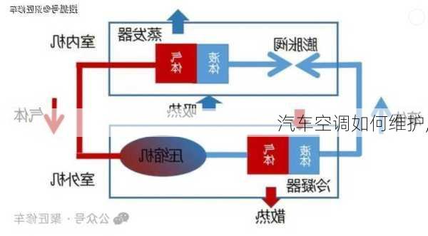 汽车空调如何维护,