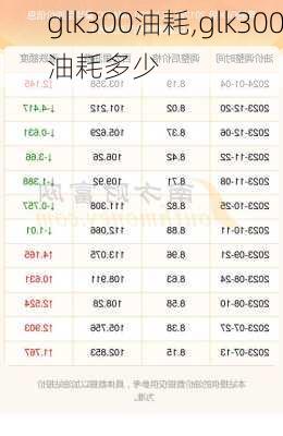glk300油耗,glk300油耗多少