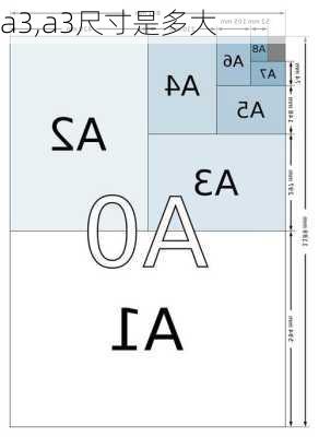 a3,a3尺寸是多大