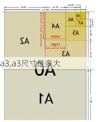 a3,a3尺寸是多大