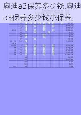 奥迪a3保养多少钱,奥迪a3保养多少钱小保养