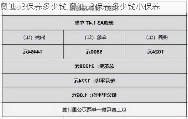 奥迪a3保养多少钱,奥迪a3保养多少钱小保养