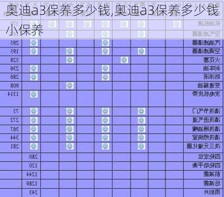 奥迪a3保养多少钱,奥迪a3保养多少钱小保养