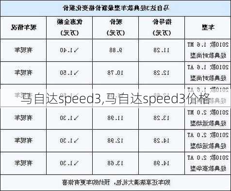 马自达speed3,马自达speed3价格